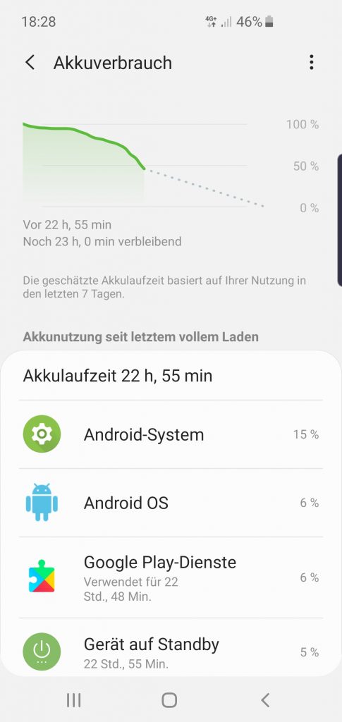 Hoher Android-System Verbrauch
